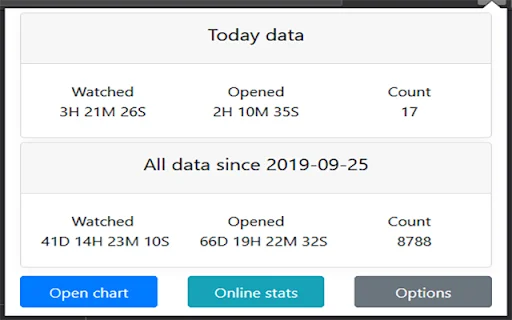 Download YouTube Tracker Terbaru – Pantau Durasi Menonton Anda - Screenshot 3
