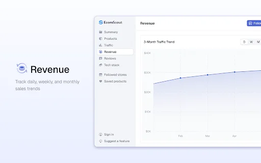 EcomScout: Analisis Toko Shopify Terbaik – Unduh Gratis Sekarang - Screenshot 4