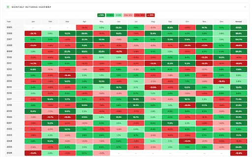 ProScreener: Analisis Saham Premium untuk Trading Lebih Cerdas - Screenshot 5