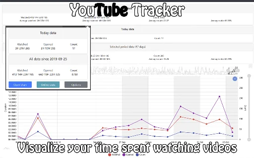 Download YouTube Tracker Terbaru – Pantau Durasi Menonton Anda - Screenshot 1