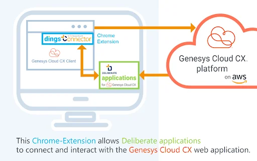 Unduh dingsConnector Terbaru – Integrasi Genesys Cloud Gratis - Screenshot 1