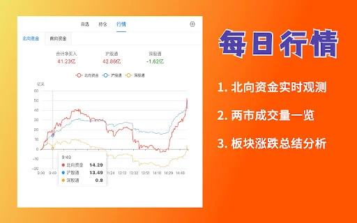 Download Ai Dingpan – Pantau Saham & Dana Investasi Terkini - Screenshot 3