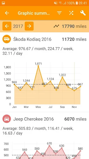 Download Easy Car Logbook Terbaru – Catat Jarak Tempuh Gratis - Screenshot 2