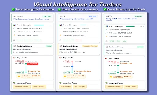 Download ChartLense Terbaru – Analisis Chart TradingView AI - Screenshot 1