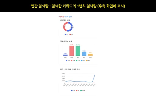 Download PlaceSpeed: Analisis Kata Kunci Naver Place Terbaru - Screenshot 2